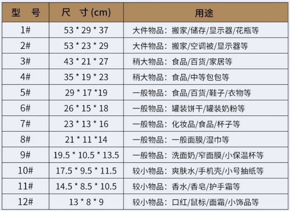 物流纸箱包装尺寸
