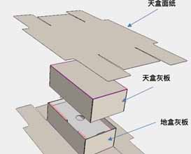 东莞纸盒厂脱颖而出